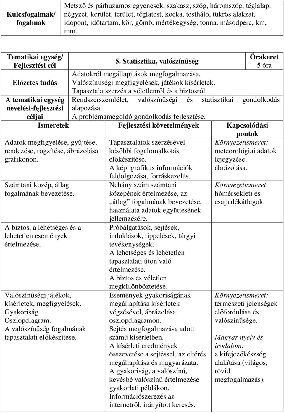 Statisztika, valószínűség Adatokról megállapítások megfogalmazása. Valószínűségi megfigyelések, játékok kísérletek. Tapasztalatszerzés a véletlenről és a biztosról.