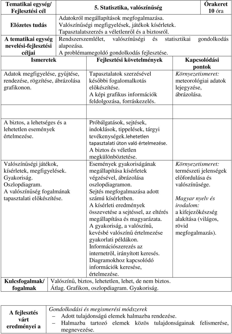 A problémamegoldó gondolkodás fejlesztése. Ismeretek Fejlesztési követelmények Kapcsolódási Adatok megfigyelése, gyűjtése, rendezése, rögzítése, ábrázolása grafikonon.