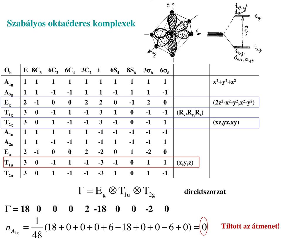 1-1 1-1 -1 1 E u 2-1 0 0 2-2 0 1-2 0 T 1u 3 0-1 1-1 -3-1 0 1 1 (x,y,z) T 2u E 8C 3 6C 2 6C 4 3C 2 i 6S 4 8S 6 3σ h 6σ d 3 0 1-1 -1-3 1 0
