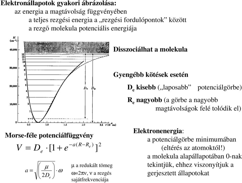 magtávolságok felé tolódik el) Morse-féle potenciálfüggvény V = a = D e e a( R Re ) [ 1+ µ ω 2D e ] 2 µ a redukált tömeg ω=2πν, ν a rezgés