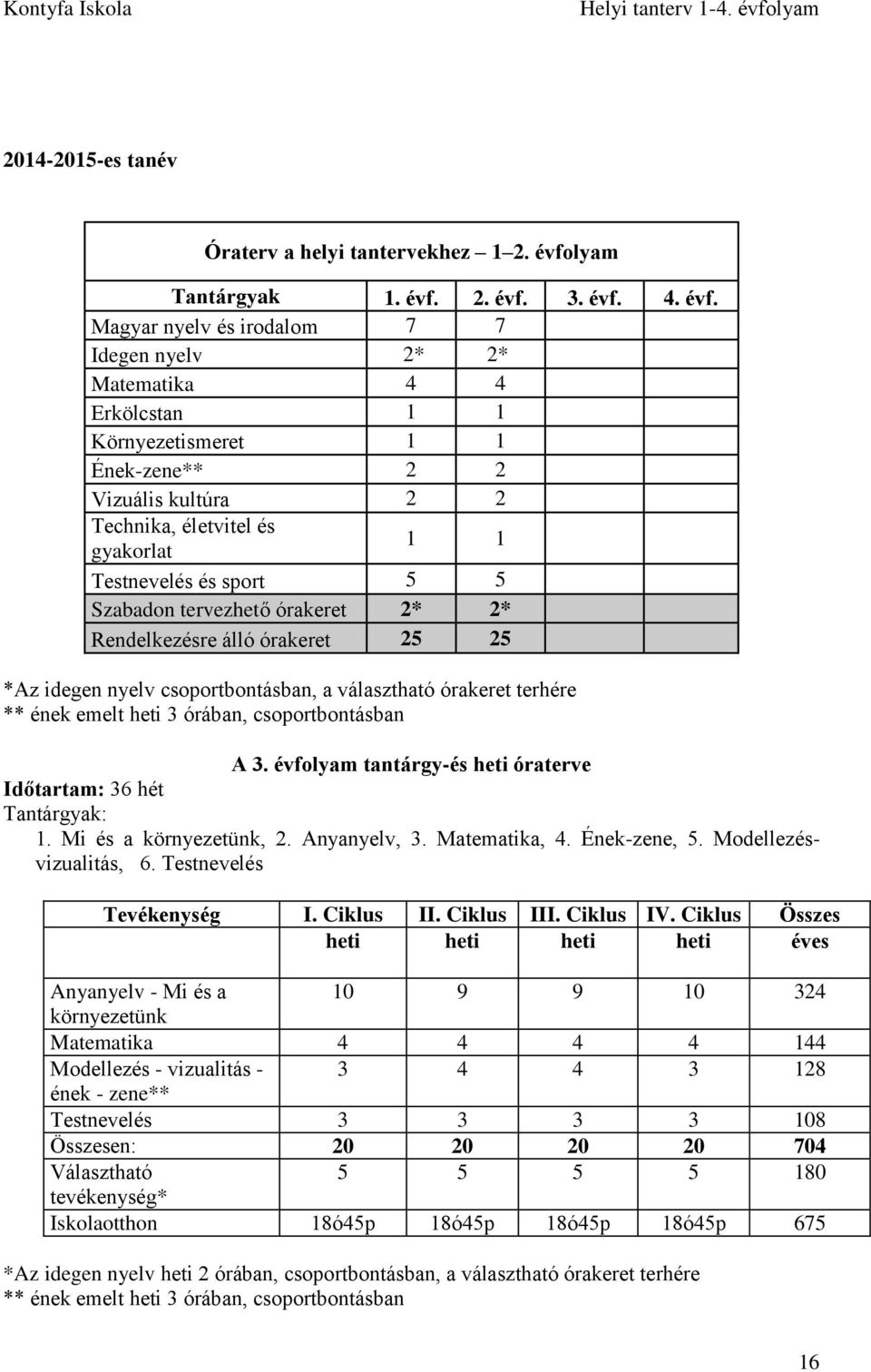 2. évf.