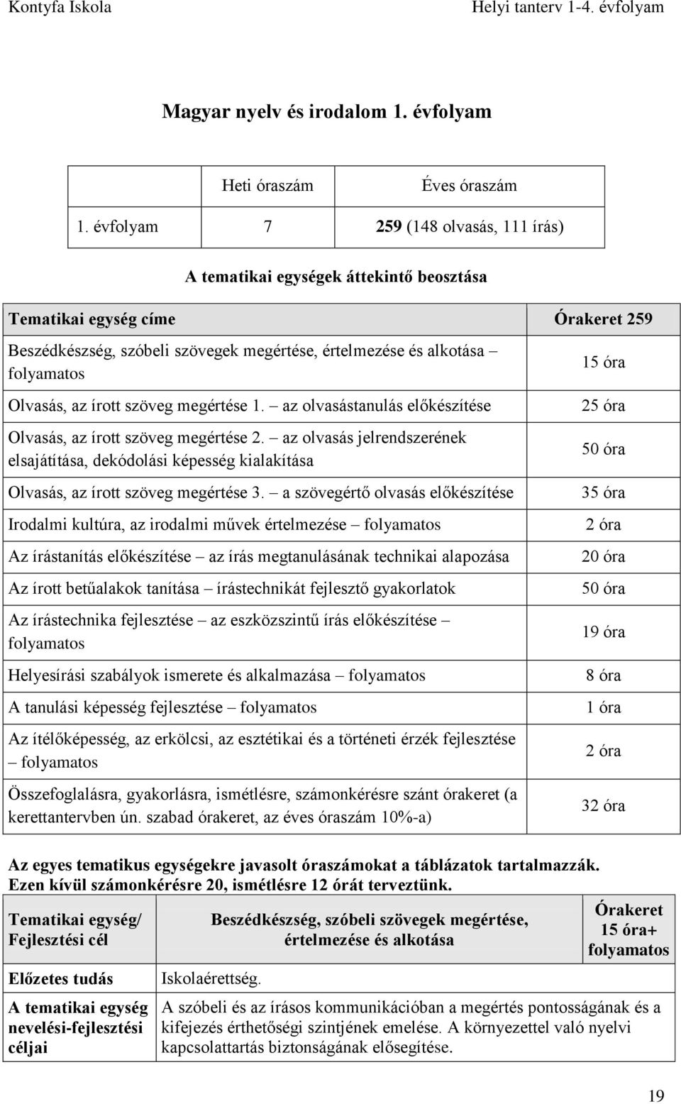 megértése 1. az olvasástanulás előkészítése Olvasás, az írott szöveg megértése 2. az olvasás jelrendszerének elsajátítása, dekódolási képesség kialakítása Olvasás, az írott szöveg megértése 3.