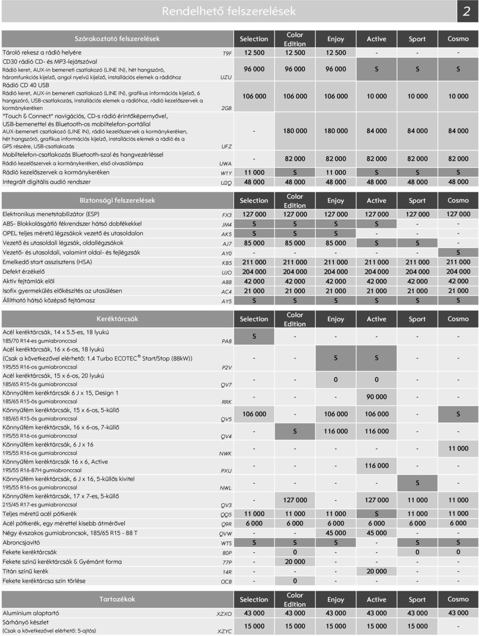 Installációs elemek a rádióhoz, rádió kezelőszervek a kormánykeréken "Touch & Connect" navigációs, CDs rádió érintőképernyővel, UBbemenettel és Bluetoothos mobiltelefonportállal AUXbemeneti