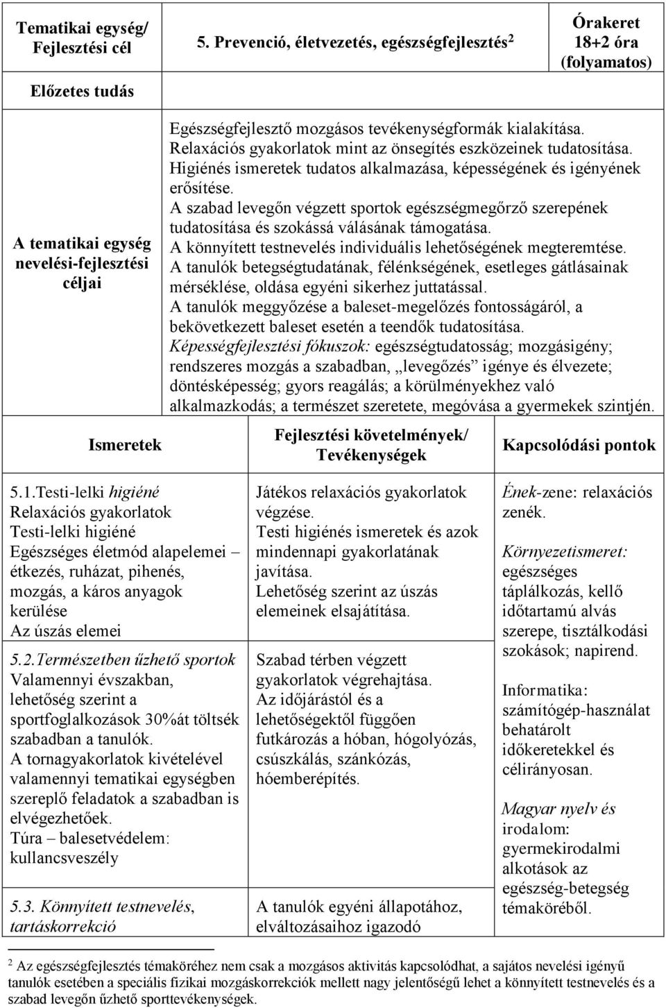 kialakítása. Relaxációs gyakorlatok mint az önsegítés eszközeinek tudatosítása. Higiénés ismeretek tudatos alkalmazása, képességének és igényének erősítése.