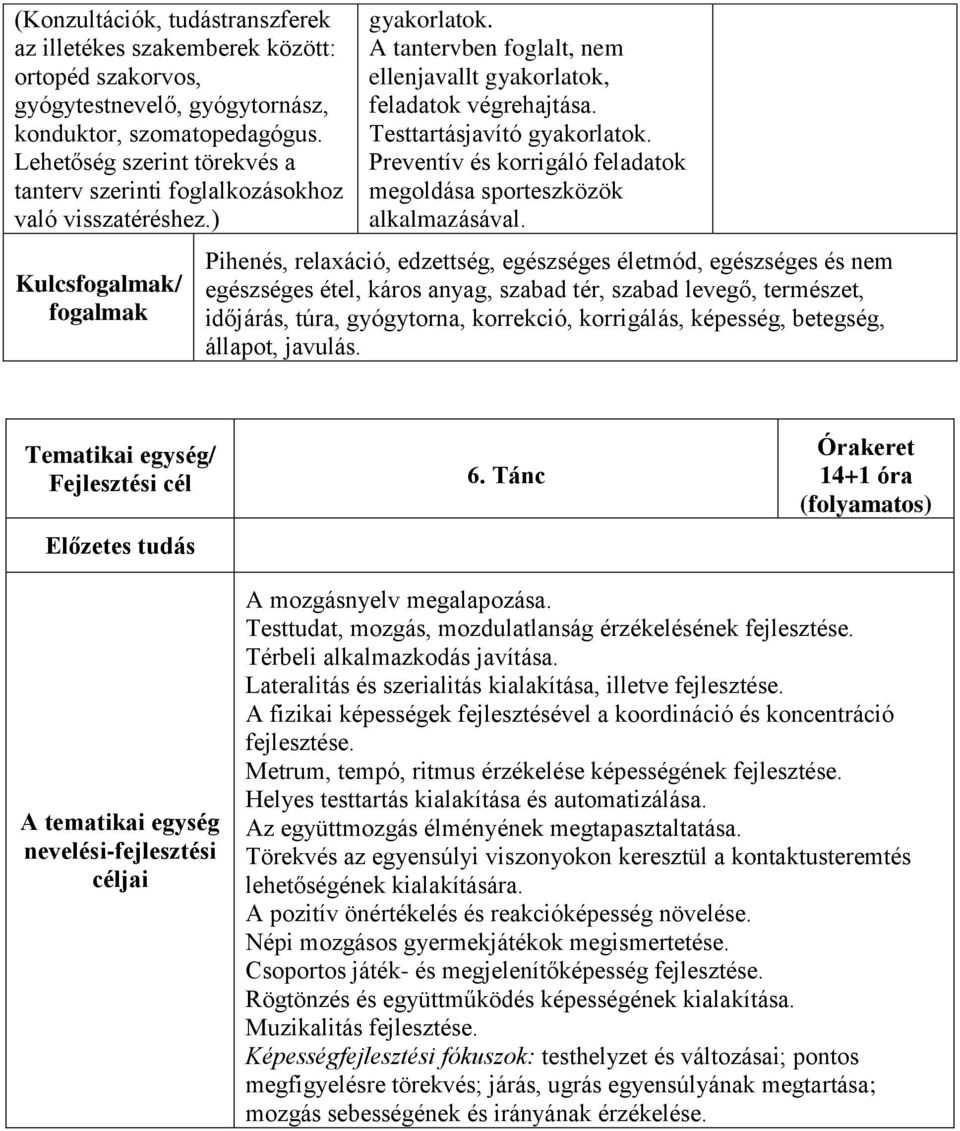 Testtartásjavító gyakorlatok. Preventív és korrigáló feladatok megoldása sporteszközök alkalmazásával.