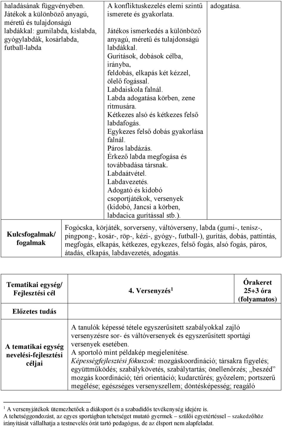 gyakorlata. Játékos ismerkedés a különböző anyagú, méretű és tulajdonságú labdákkal. Gurítások, dobások célba, irányba, feldobás, elkapás két kézzel, ölelő fogással. Labdaiskola falnál.