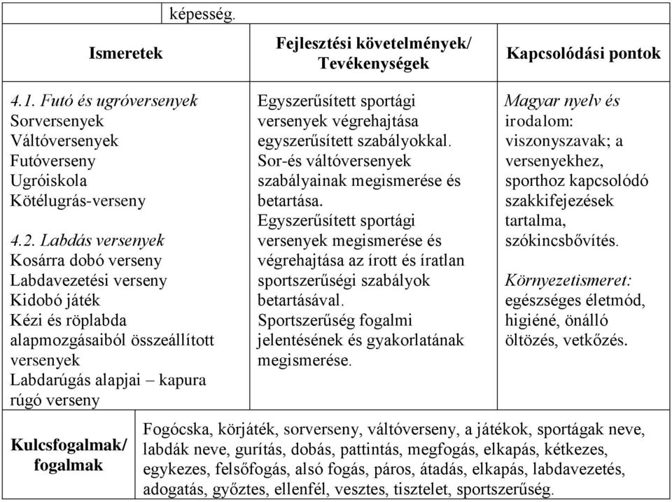 Egyszerűsített sportági versenyek végrehajtása egyszerűsített szabályokkal. Sor-és váltóversenyek szabályainak megismerése és betartása.