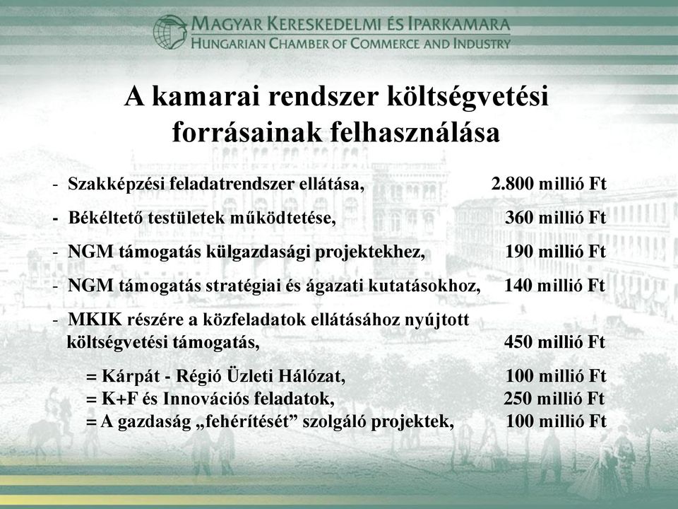 támogatás stratégiai és ágazati kutatásokhoz, 140 millió Ft - MKIK részére a közfeladatok ellátásához nyújtott költségvetési