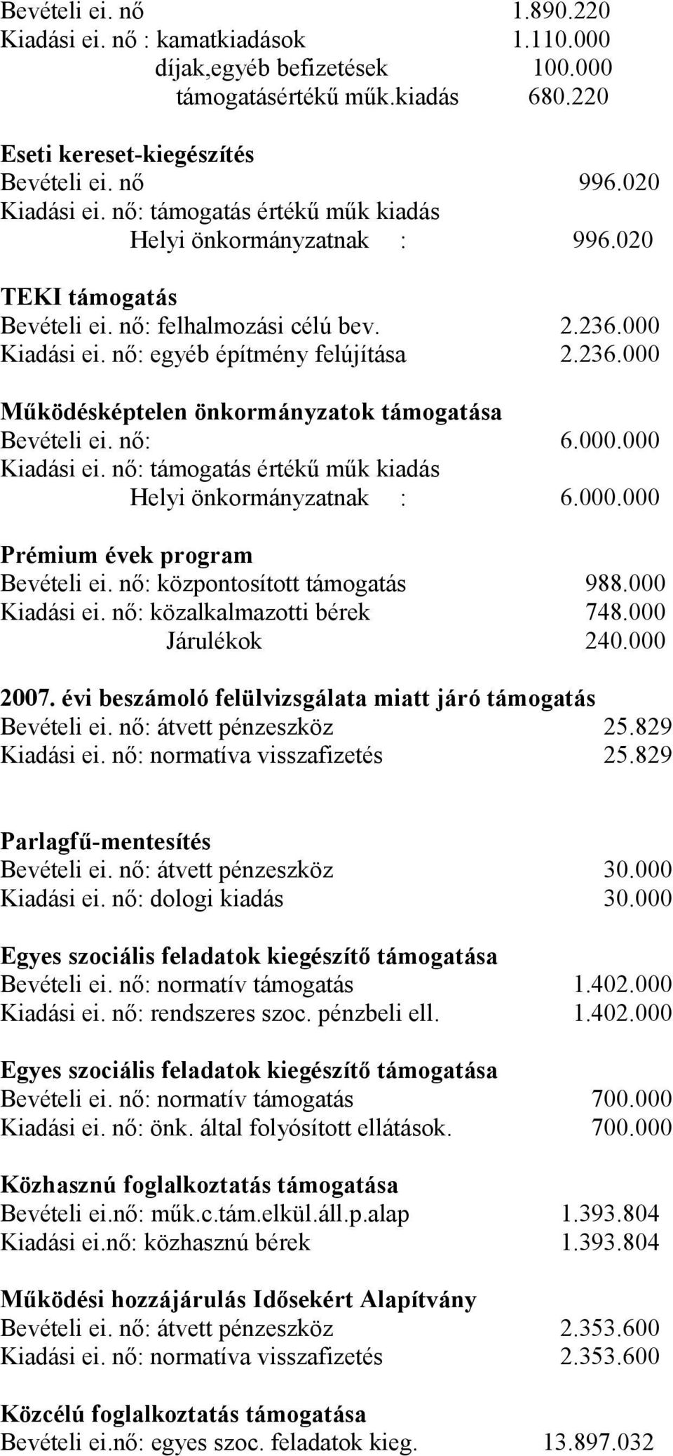 nő: 6.000.000 Kiadási ei. nő: támogatás értékű műk kiadás Helyi önkormányzatnak : 6.000.000 Prémium évek program Bevételi ei. nő: központosított támogatás 988.000 Kiadási ei. nő: közalkalmazotti bérek 748.