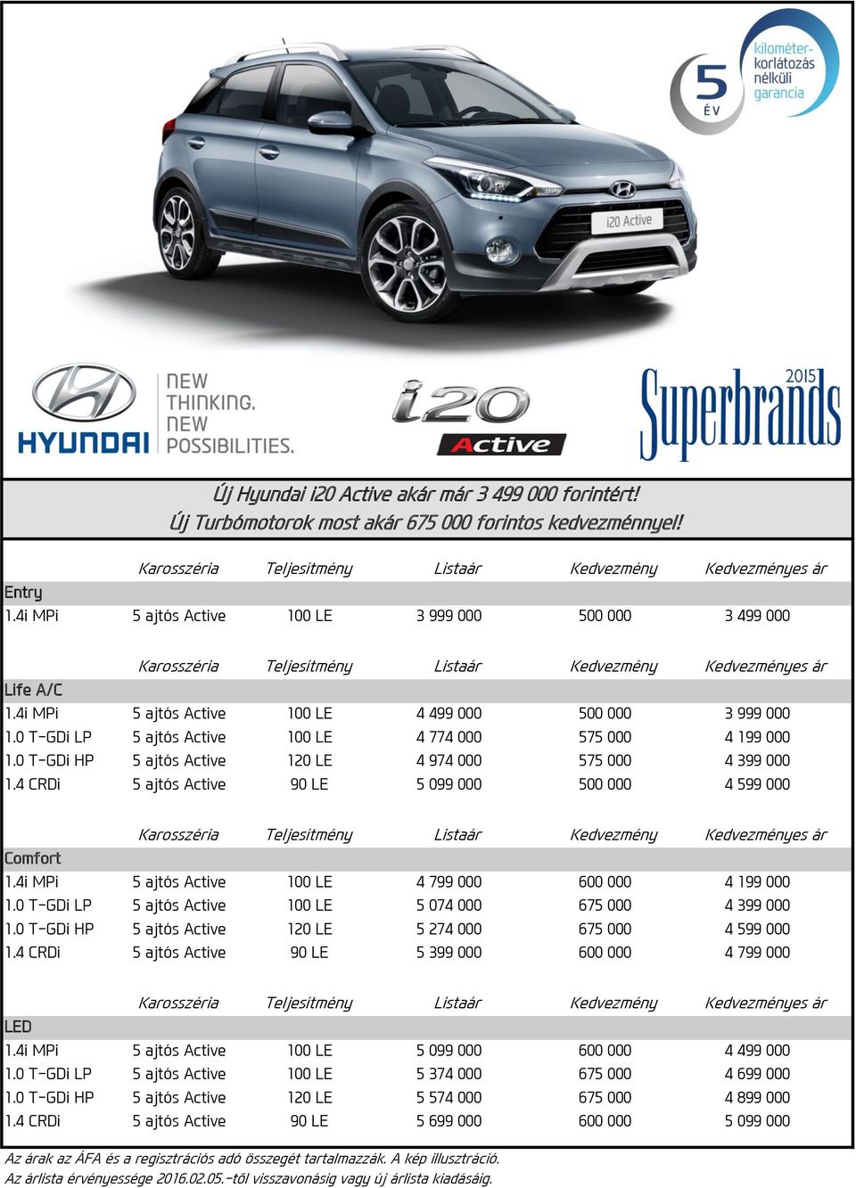 0 T-GDi LP 5 ajtós Active 100 LE 4 774 000 4 199 000 Active 120 LE 4 974 000 4 399 000 1.
