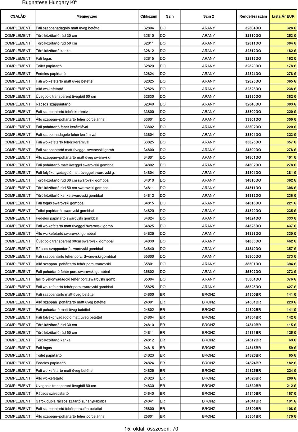 papírtartó 32824 DO ARANY 32824DO 278 COMPLEMENTI Fali wc-kefetartó matt üveg betéttel 32825 DO ARANY 32825DO 365 COMPLEMENTI Álló wc-kefetartó 32826 DO ARANY 32826DO 238 COMPLEMENTI Üvegpolc