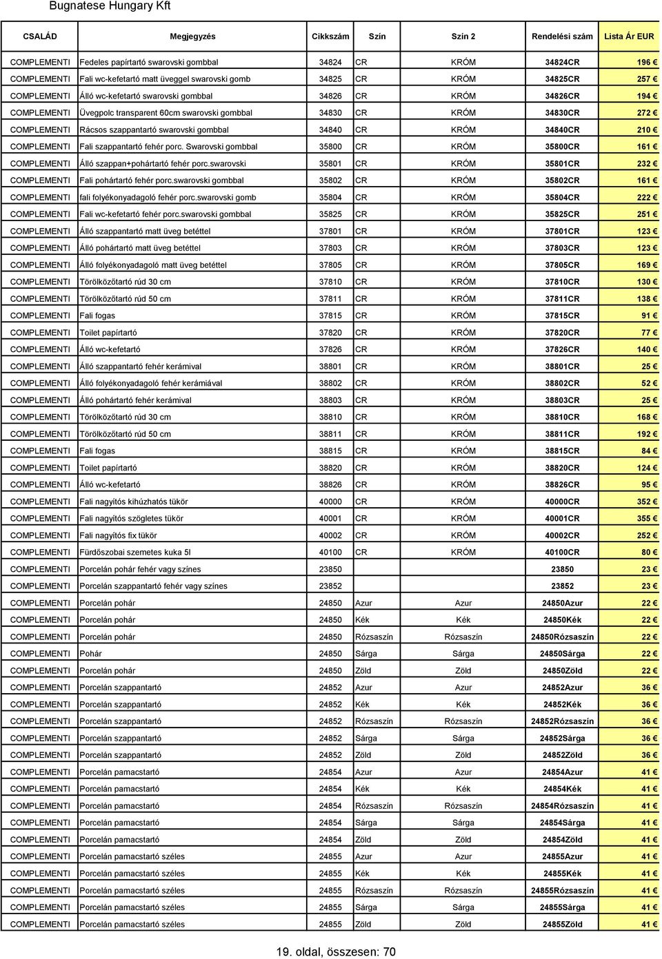 COMPLEMENTI Fali szappantartó fehér porc. Swarovski gombbal 35800 CR KRÓM 35800CR 161 COMPLEMENTI Álló szappan+pohártartó fehér porc.