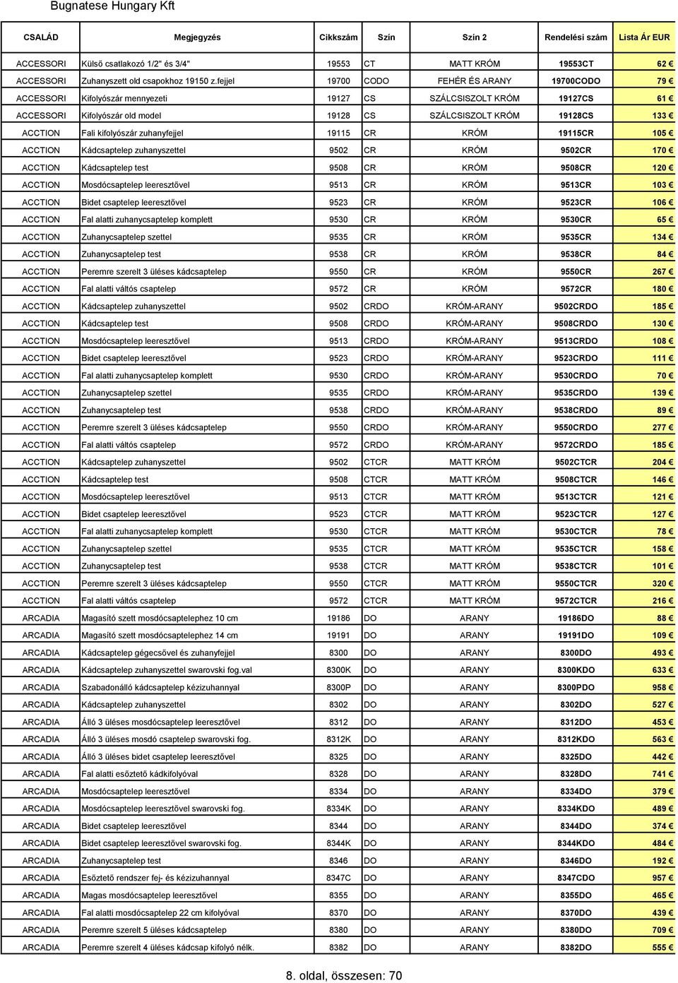 Fali kifolyószár zuhanyfejjel 19115 CR KRÓM 19115CR 105 ACCTION Kádcsaptelep zuhanyszettel 9502 CR KRÓM 9502CR 170 ACCTION Kádcsaptelep test 9508 CR KRÓM 9508CR 120 ACCTION Mosdócsaptelep