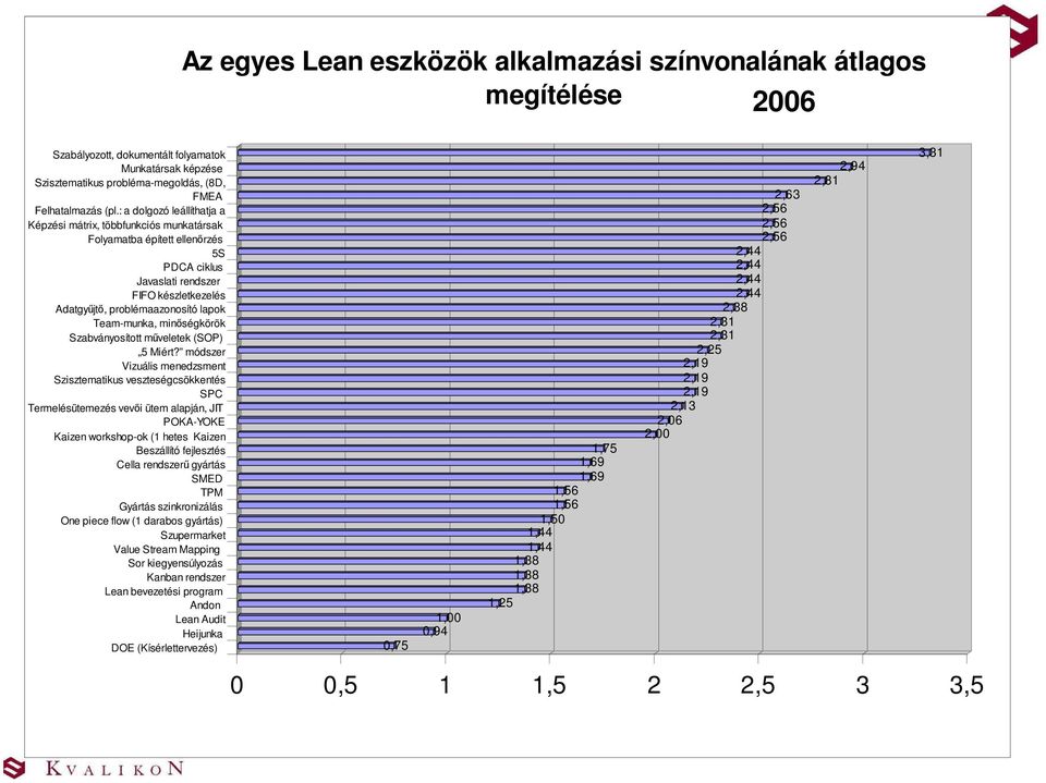 minőségkörök Szabványosított műveletek (SOP) 5 Miért?