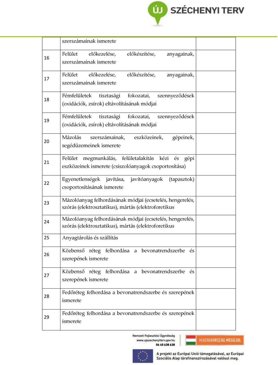 szerszámainak, eszközeinek, gépeinek, segédüzemeinek ismerete Felület megmunkálás, felületalakítás kézi és gépi eszközeinek ismerete (csiszolóanyagok csoportosítása) Egyenetlenségek javítása,