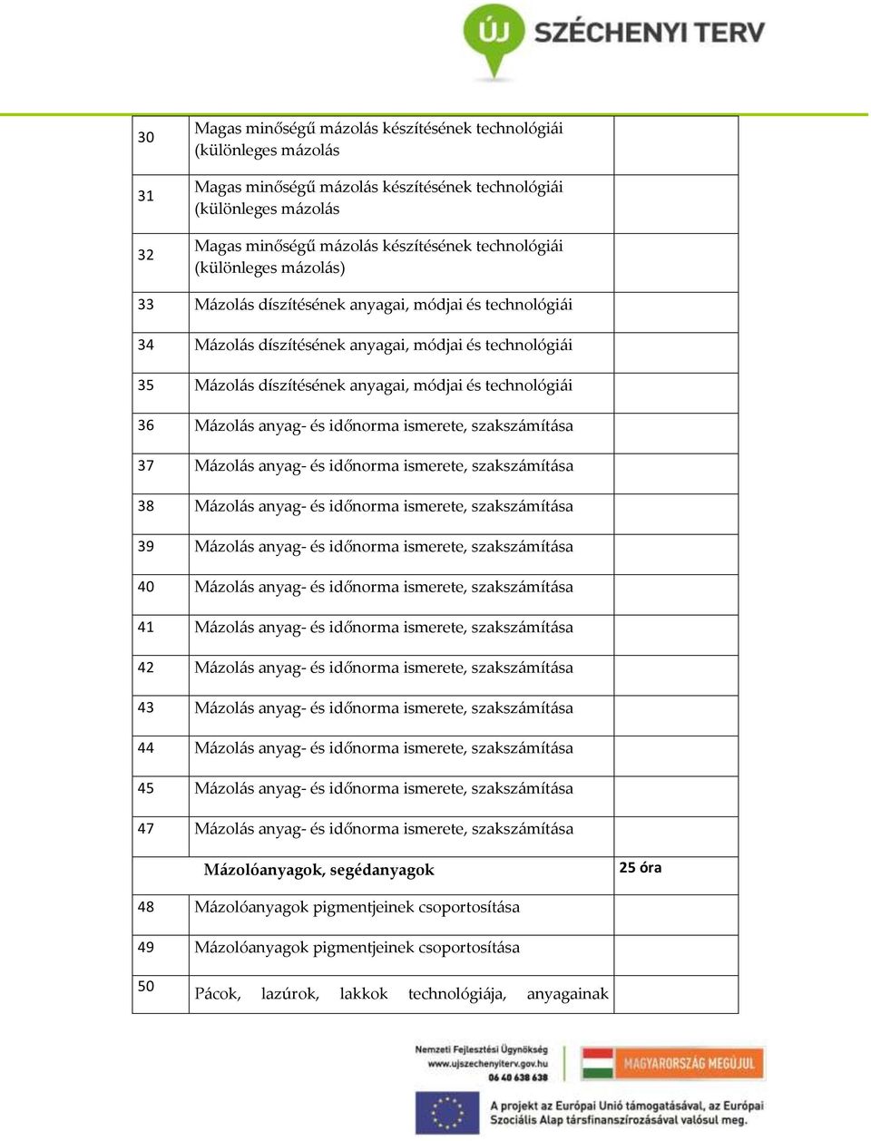 anyag- és időnorma ismerete, szakszámítása 37 Mázolás anyag- és időnorma ismerete, szakszámítása 38 Mázolás anyag- és időnorma ismerete, szakszámítása 39 Mázolás anyag- és időnorma ismerete,