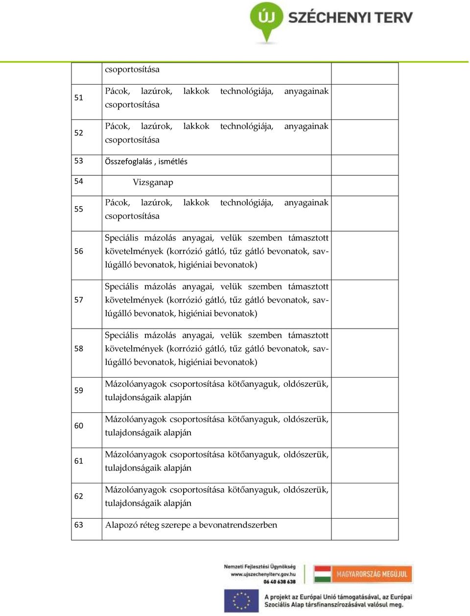 bevonatok, higiéniai bevonatok) Speciális mázolás anyagai, velük szemben támasztott követelmények (korrózió gátló, tűz gátló bevonatok, savlúgálló bevonatok, higiéniai bevonatok) Speciális mázolás