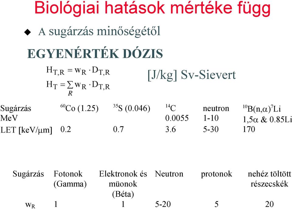 046) 14 C neutron 10 B(n,α) 7 Li MeV 0.0055 1-10 1,5α & 0.85Li LET [kev/µm] 0.2 0.7 3.