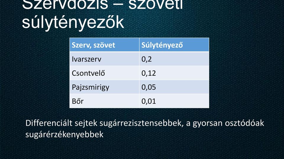 Bőr 0,01 Súlytényező Differenciált sejtek