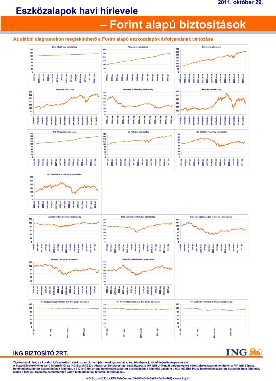29.júl 29.szept 29.nov 21.jan 21.márc 21.máj 21.júl 21.szept 21.nov 211.jan 211.márc 211.máj 211.júl 211.szept 1999.ápr 2.ápr 21.ápr 22.ápr 23.ápr 24.ápr 25.ápr 26.ápr 27.ápr 28.ápr 29.ápr 21.ápr 211.