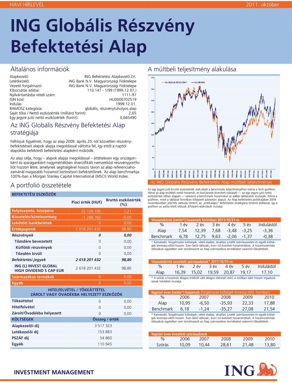 .147 1/99 (1999.12.7.) Nyilvántartásba vételi szám: 111197 ISIN kód: HU72519 Indulás: 1999.12.1. BAOSZ kategória: globális, részvénytúlsúlyos Saját tőke / Nettó eszközérték (milliárd forint): 2,65