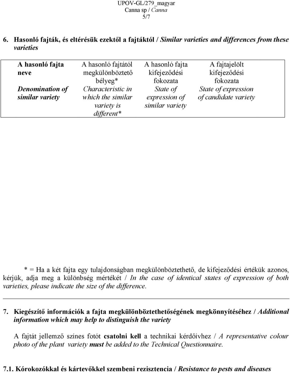 kifejeződési fokozata kifejeződési fokozata Denomination of similar variety State of expression of candidate variety Characteristic in which the similar variety is different* State of expression of