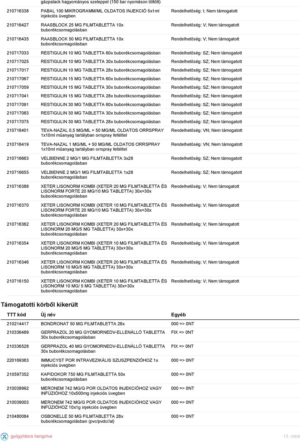 210717067 RESTIGULIN 15 MG TABLETTA 60x Rendelhetőség: SZ; Nem támogatott 210717059 RESTIGULIN 15 MG TABLETTA 30x Rendelhetőség: SZ; Nem támogatott 210717041 RESTIGULIN 15 MG TABLETTA 28x