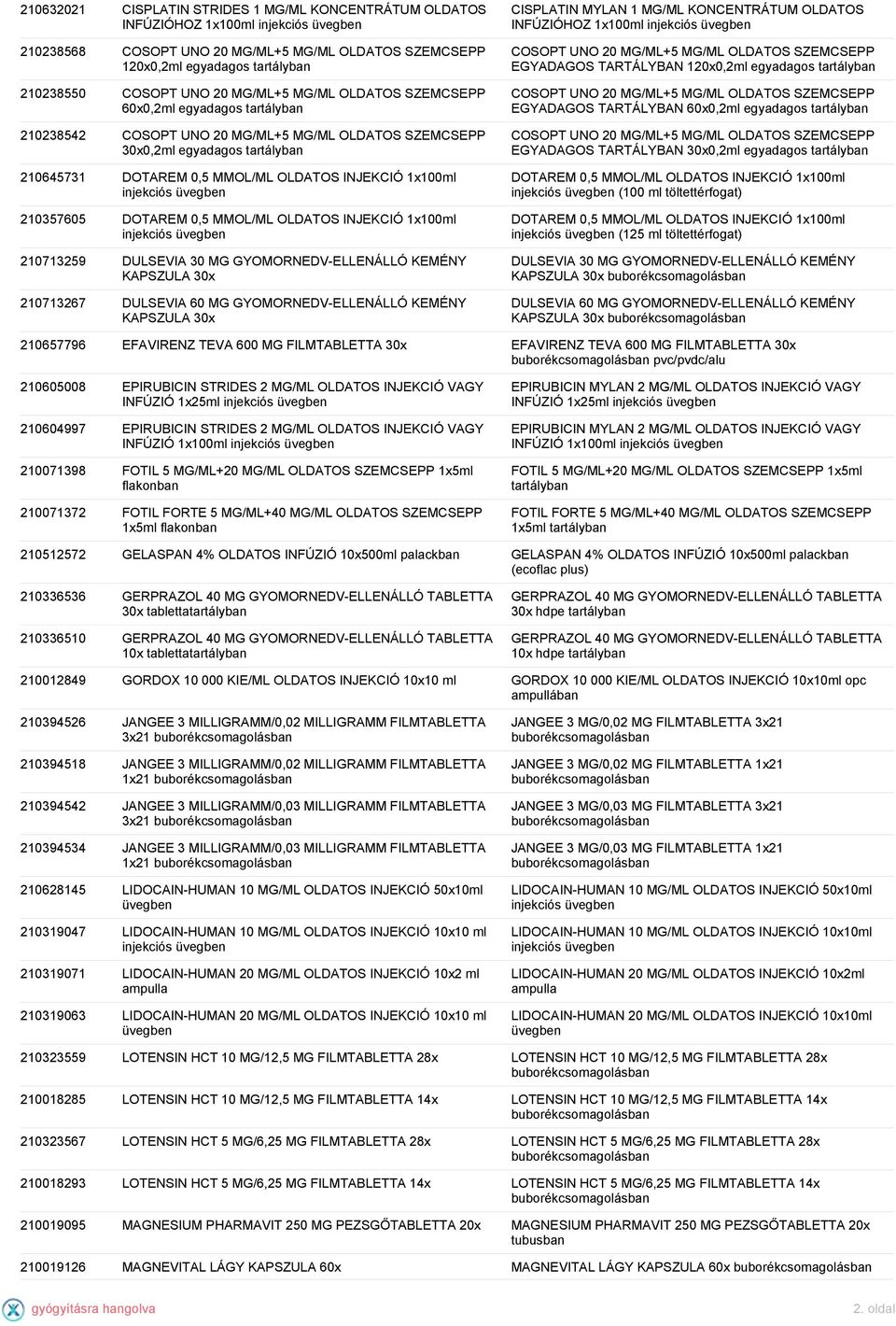 210357605 DOTAREM 0,5 MMOL/ML OLDATOS INJEKCIÓ 1x100ml injekciós üvegben 210713259 DULSEVIA 30 MG GYOMORNEDV-ELLENÁLLÓ KEMÉNY KAPSZULA 30x 210713267 DULSEVIA 60 MG GYOMORNEDV-ELLENÁLLÓ KEMÉNY