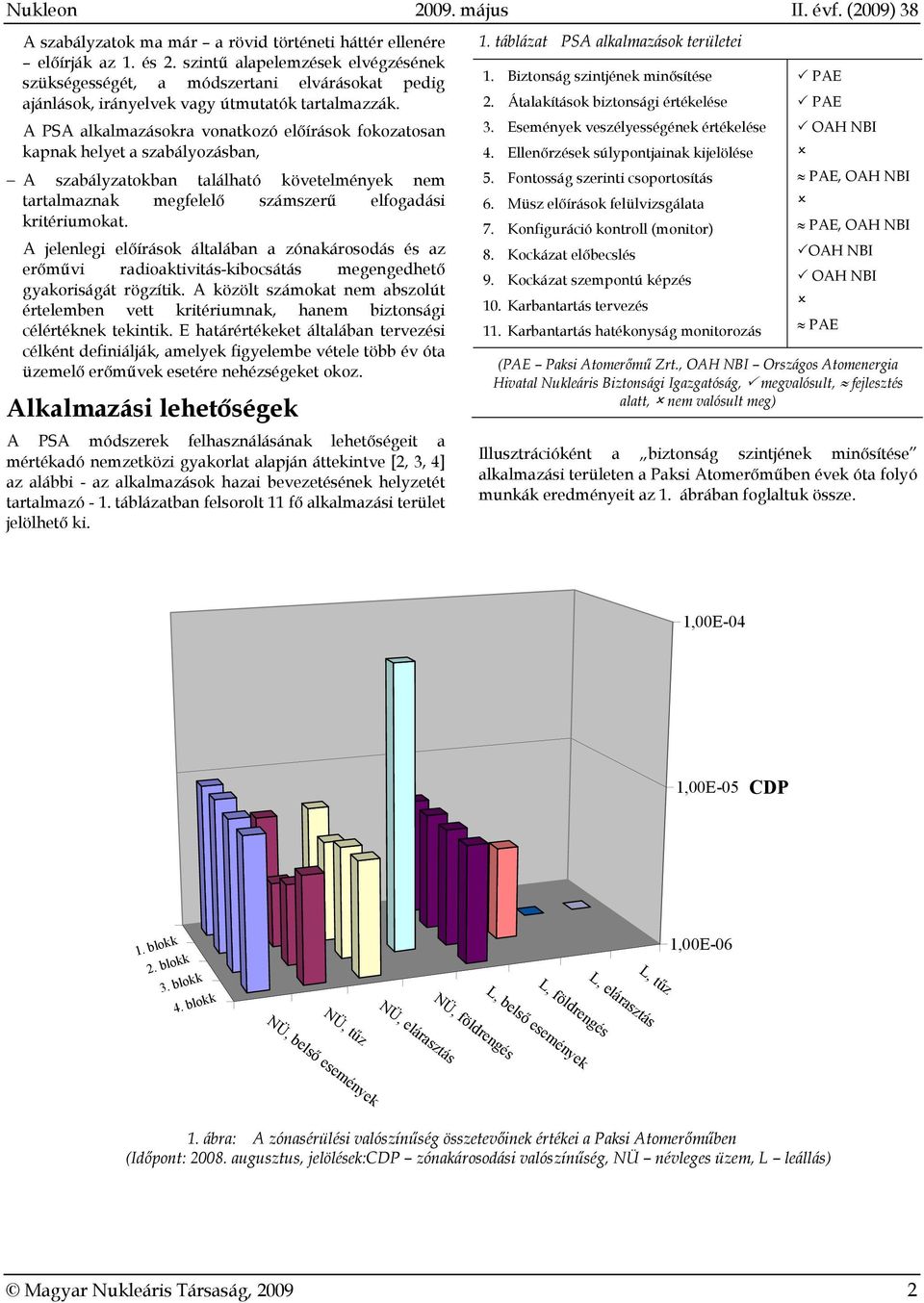 A PSA alkalmazásokra vonatkozó előírások fokozatosan kapnak helyet a szabályozásban, A szabályzatokban található követelmények nem tartalmaznak megfelelő számszerű elfogadási kritériumokat.