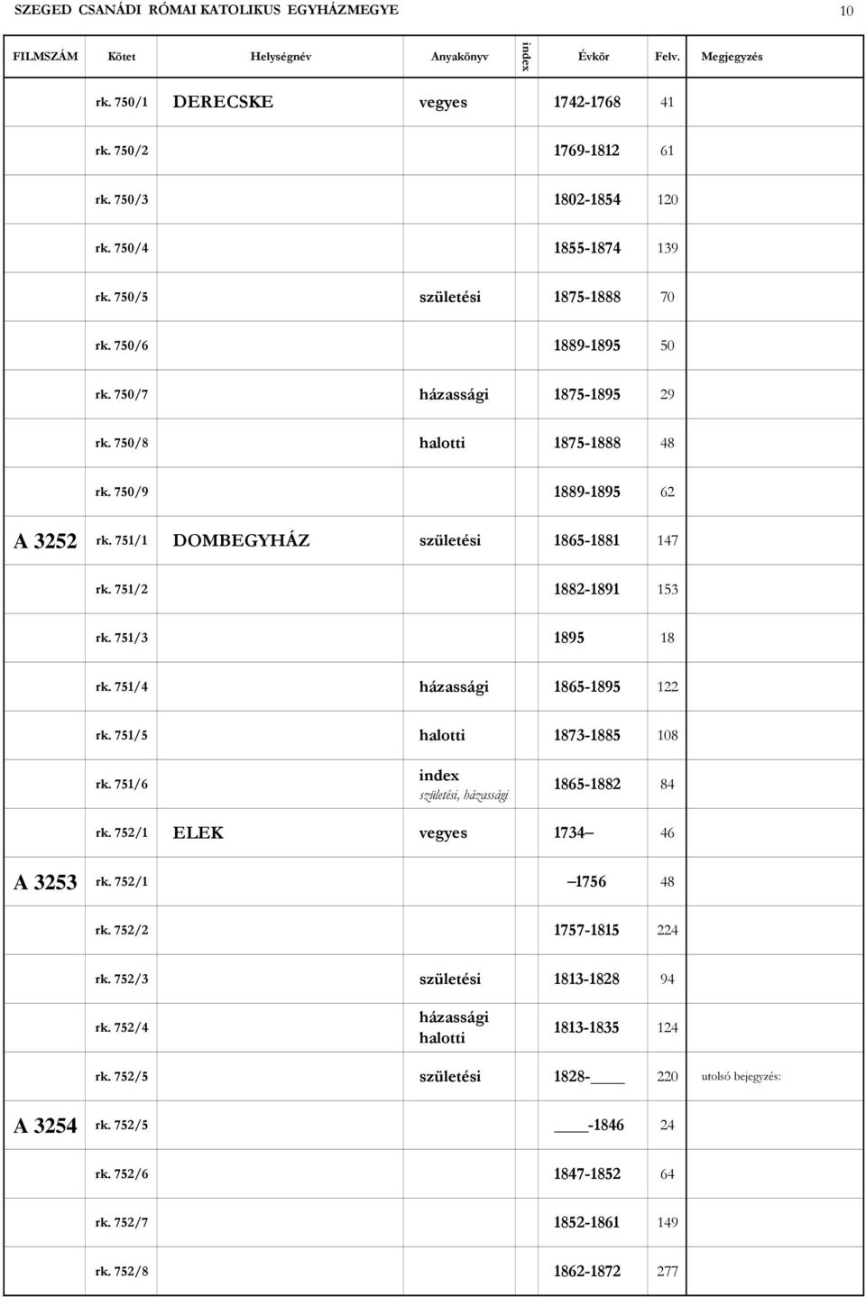 751/3 1895 18 rk. 751/4 házassági 1865-1895 122 rk. 751/5 halotti 1873-1885 108 rk. 751/6 születési, házassági 1865-1882 84 rk. 752/1 ELEK vegyes 1734 46 A 3253 rk. 752/1 1756 48 rk.