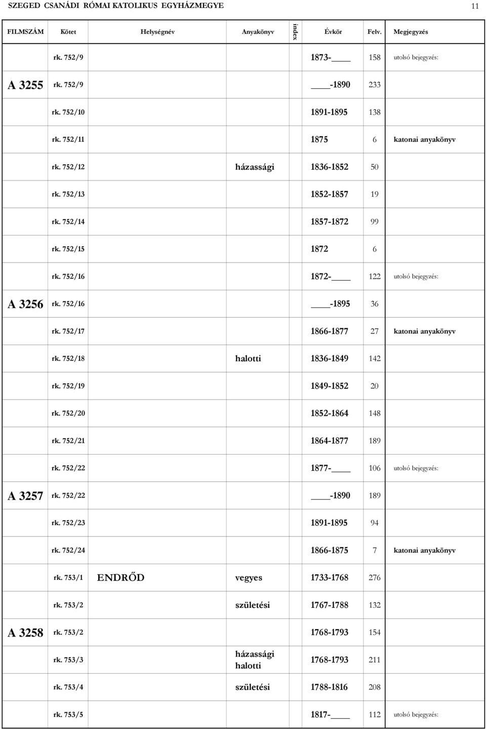 752/17 1866-1877 27 katonai anyakönyv rk. 752/18 halotti 1836-1849 142 rk. 752/19 1849-1852 20 rk. 752/20 1852-1864 148 rk. 752/21 1864-1877 189 rk. 752/22 1877-106 utolsó bejegyzés: A 3257 rk.