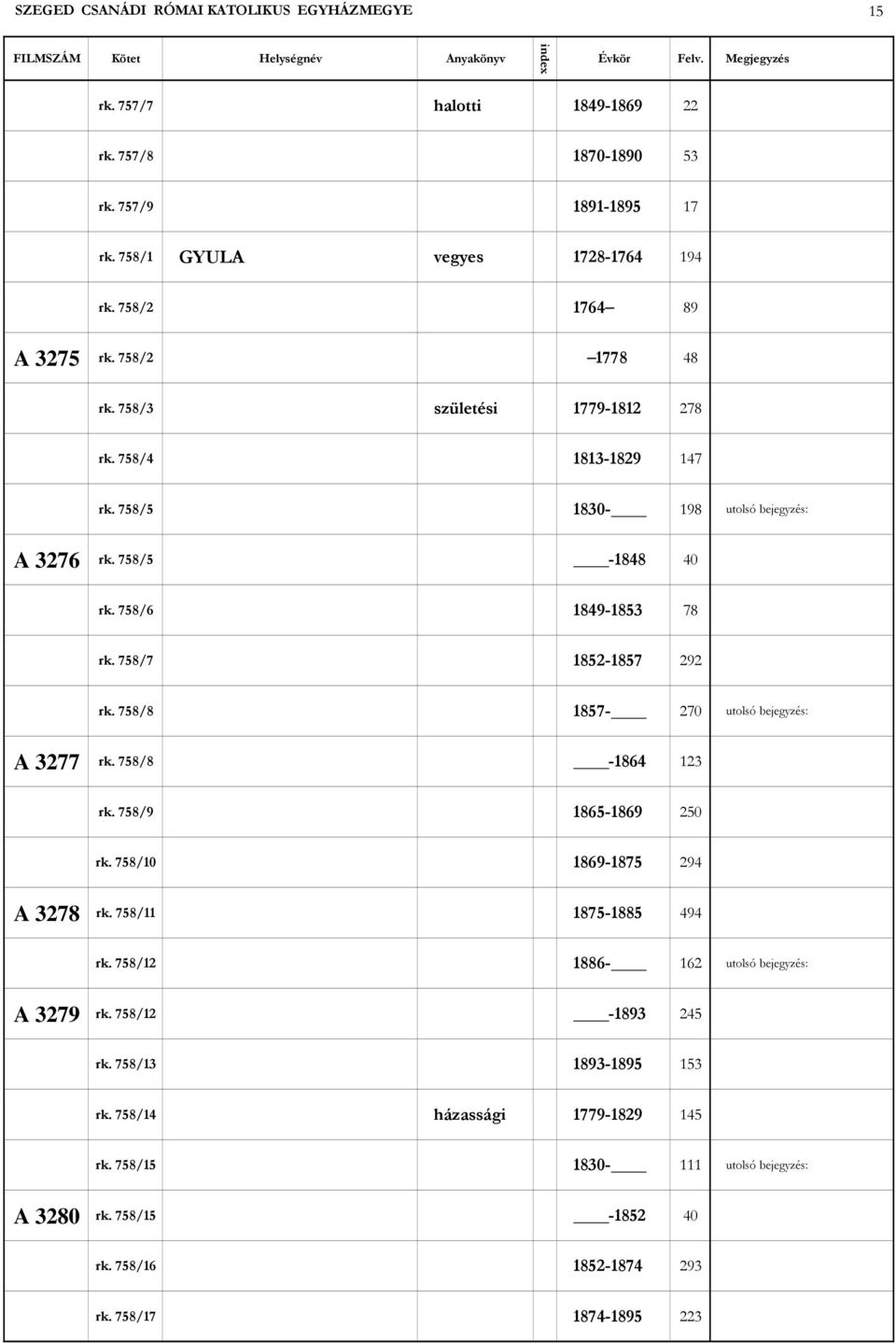 758/8 1857-270 utolsó bejegyzés: A 3277 rk. 758/8-1864 123 rk. 758/9 1865-1869 250 rk. 758/10 1869-1875 294 A 3278 rk. 758/11 1875-1885 494 rk. 758/12 1886-162 utolsó bejegyzés: A 3279 rk.