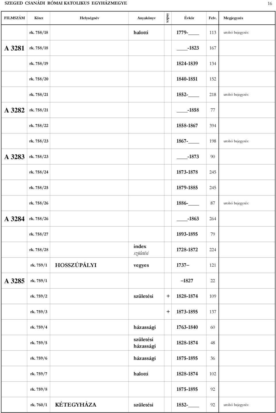 758/25 1879-1885 245 rk. 758/26 1886-87 utolsó bejegyzés: A 3284 rk. 758/26-1863 264 rk. 758/27 1893-1895 79 rk. 758/28 születési 1728-1872 224 rk. 759/1 HOSSZÚPÁLYI vegyes 1737 121 A 3285 rk.