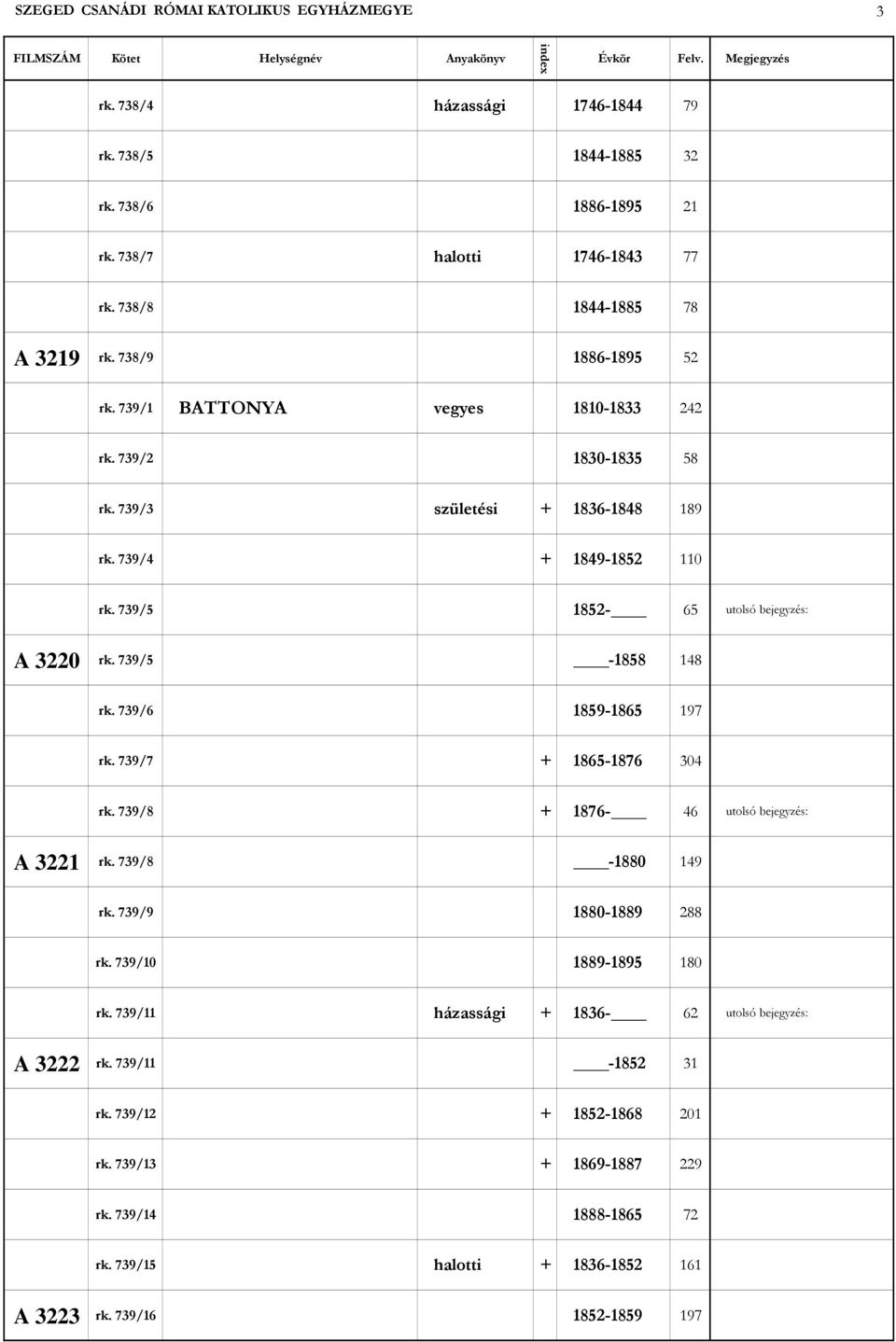 739/5-1858 148 rk. 739/6 1859-1865 197 rk. 739/7 + 1865-1876 304 rk. 739/8 + 1876-46 utolsó bejegyzés: A 3221 rk. 739/8-1880 149 rk. 739/9 1880-1889 288 rk. 739/10 1889-1895 180 rk.