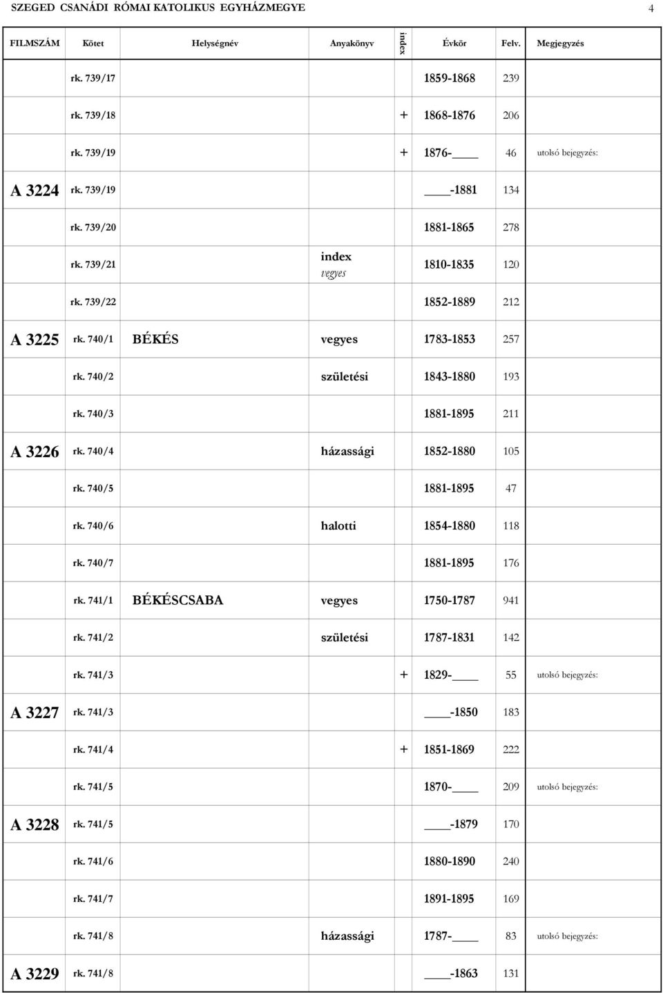 740/5 1881-1895 47 rk. 740/6 halotti 1854-1880 118 rk. 740/7 1881-1895 176 rk. 741/1 BÉKÉSCSABA vegyes 1750-1787 941 rk. 741/2 születési 1787-1831 142 rk. 741/3 + 1829-55 utolsó bejegyzés: A 3227 rk.