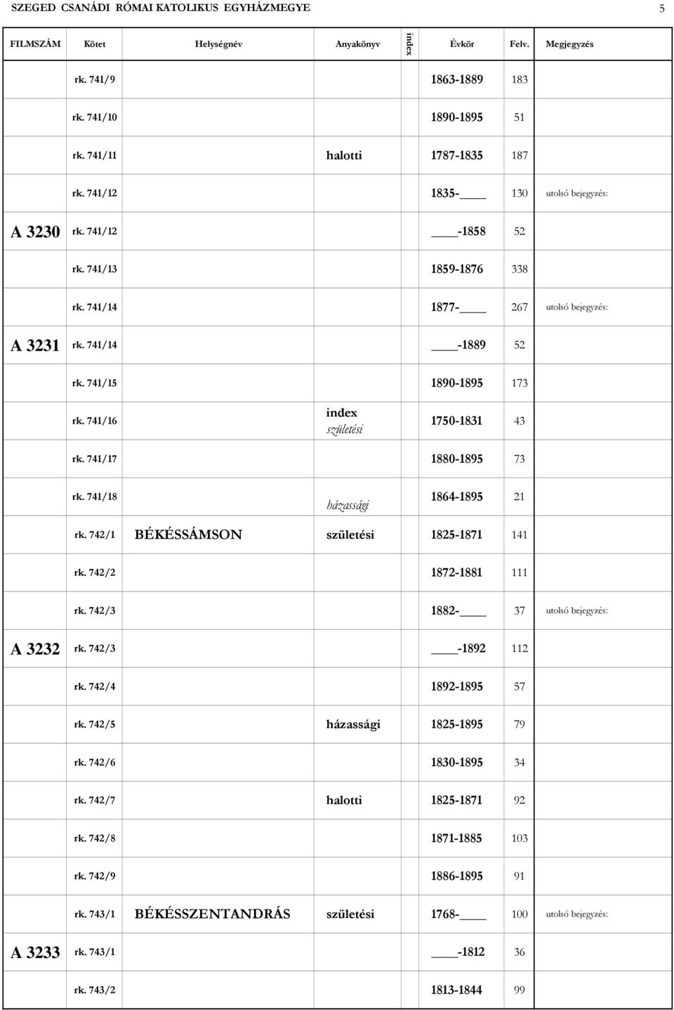 741/18 házassági 1864-1895 21 rk. 742/1 BÉKÉSSÁMSON születési 1825-1871 141 rk. 742/2 1872-1881 111 rk. 742/3 1882-37 utolsó bejegyzés: A 3232 rk. 742/3-1892 112 rk. 742/4 1892-1895 57 rk.