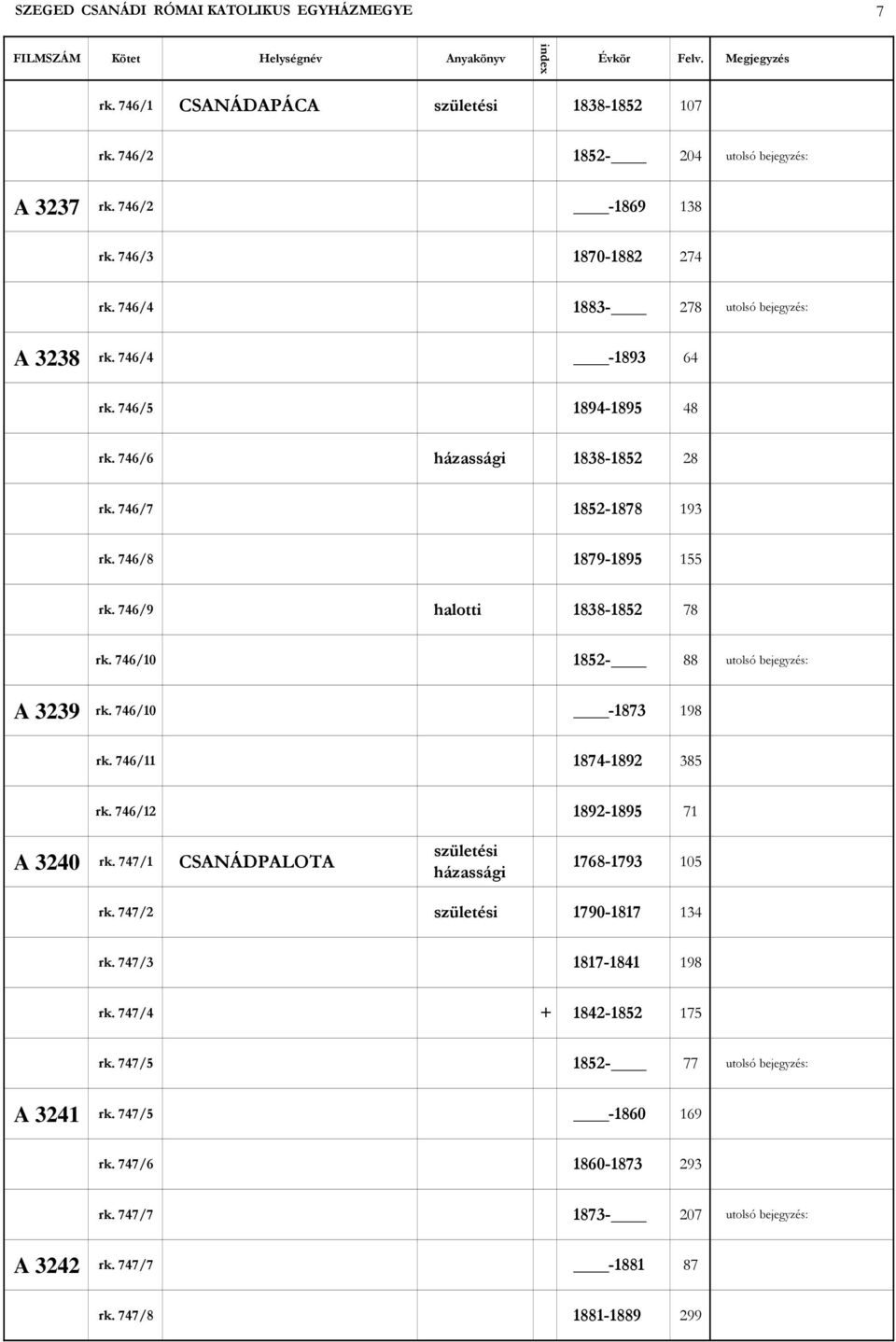 746/10 1852-88 utolsó bejegyzés: A 3239 rk. 746/10-1873 198 rk. 746/11 1874-1892 385 rk. 746/12 1892-1895 71 A 3240 rk. 747/1 CSANÁDPALOTA születési házassági 1768-1793 105 rk.
