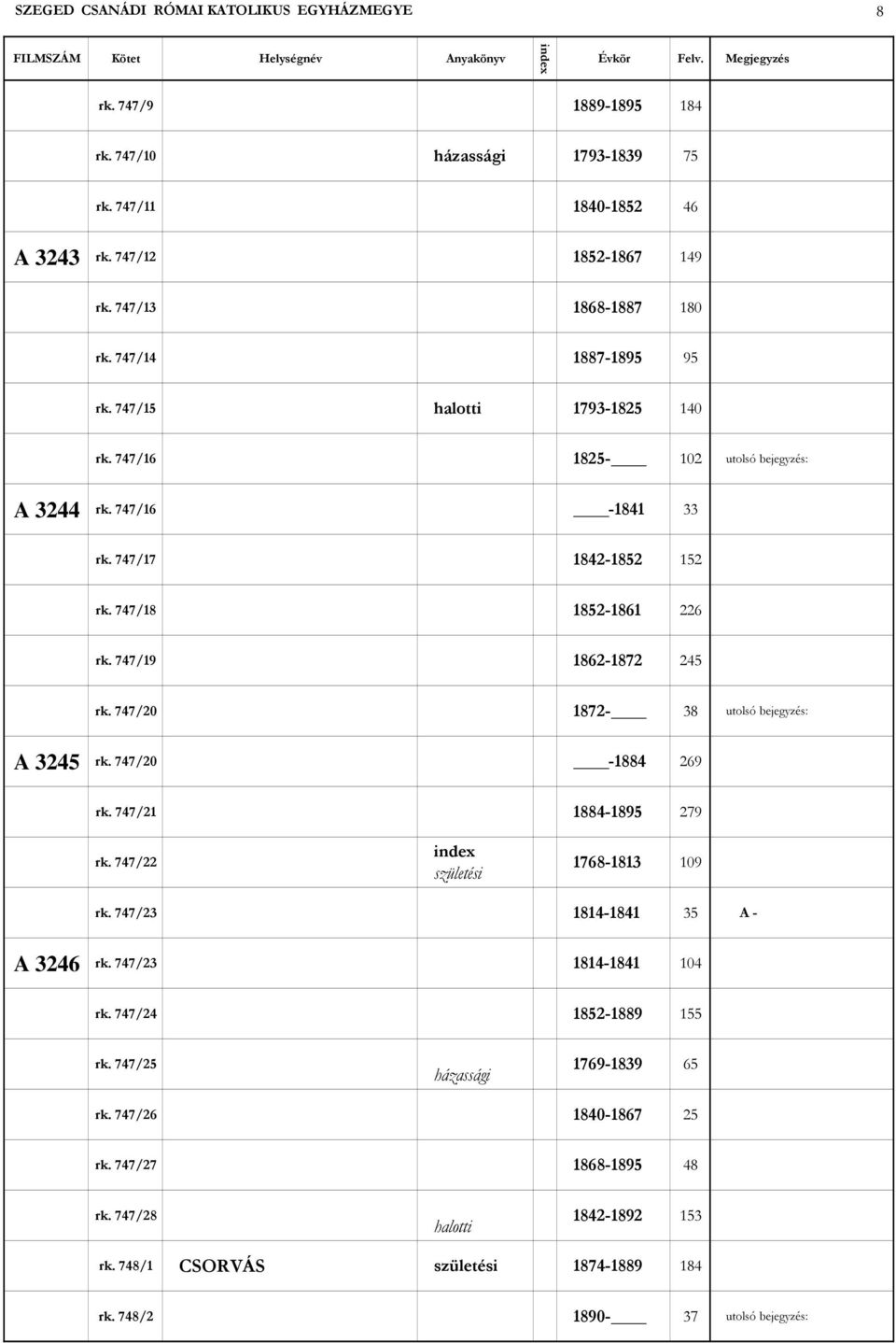747/20 1872-38 utolsó bejegyzés: A 3245 rk. 747/20-1884 269 rk. 747/21 1884-1895 279 rk. 747/22 születési 1768-1813 109 rk. 747/23 1814-1841 35 A - A 3246 rk. 747/23 1814-1841 104 rk.