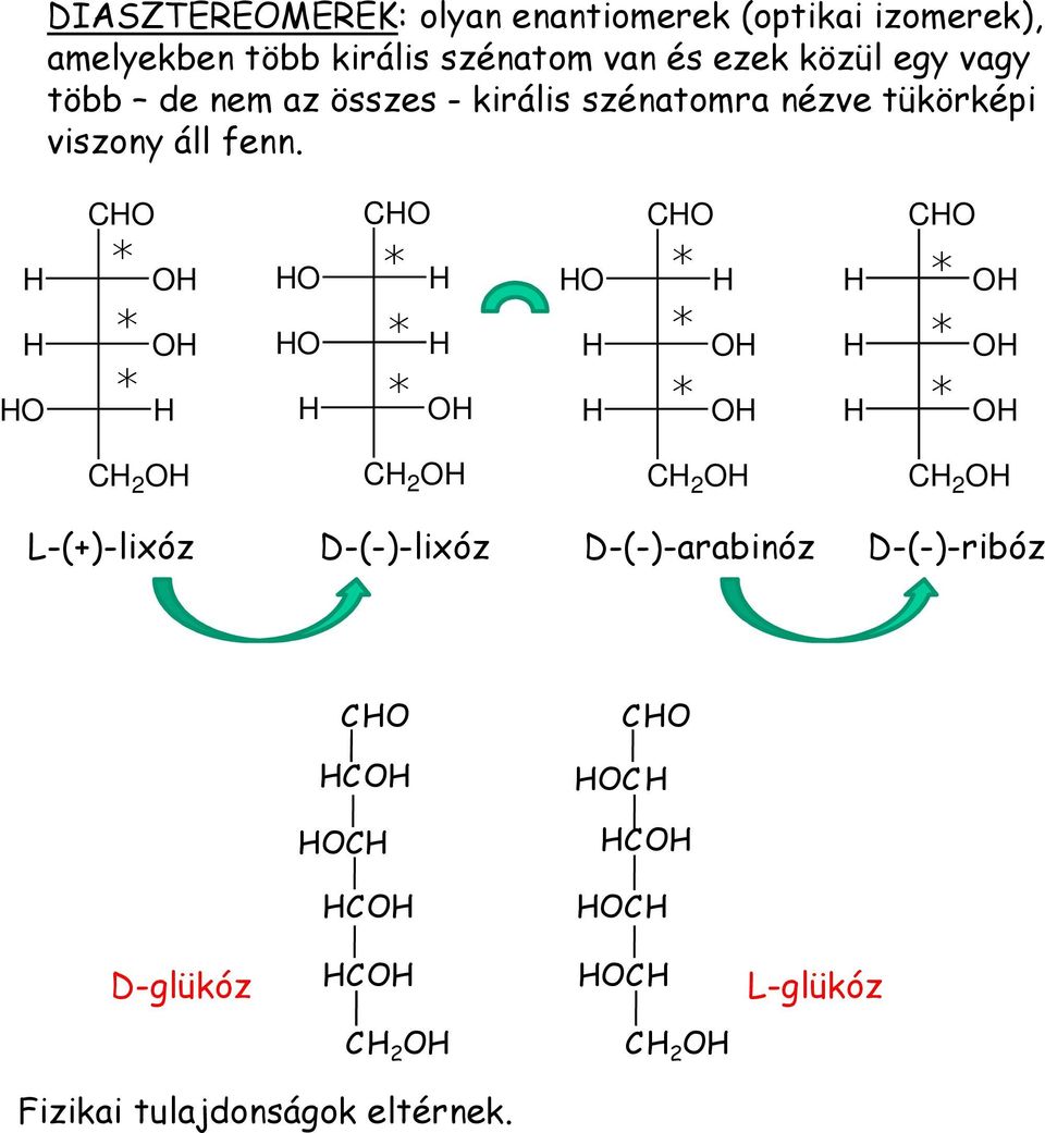 O O O O O * O O * O * * O * O O * * * O * * O O * * O O 2 O 2 O 2 O 2 O L-(+)-lixóz D-(-)-lixóz