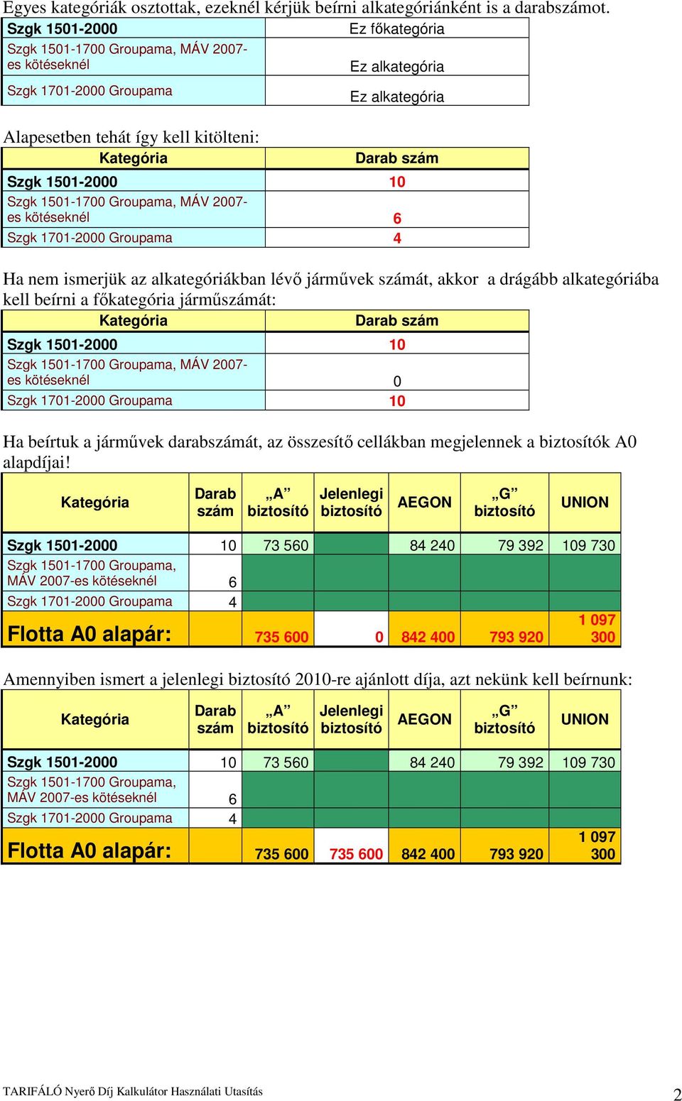 alkategóriákban lévı jármővek át, akkor a drágább alkategóriába kell beírni a fıkategória jármőát: es kötéseknél 0 Szgk 1701-2000 Groupama 10 Ha beírtuk a jármővek darabát, az