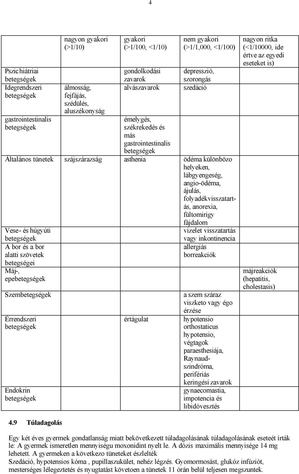 folyadékvisszatartás, anorexia, fültomirigy fájdalom Vese- és húgyúti A bor és a bor alatti szövetek betegségei Máj-, epe Szem Érrendszeri Endokrin értágulat vizelet visszatartás vagy inkontinencia