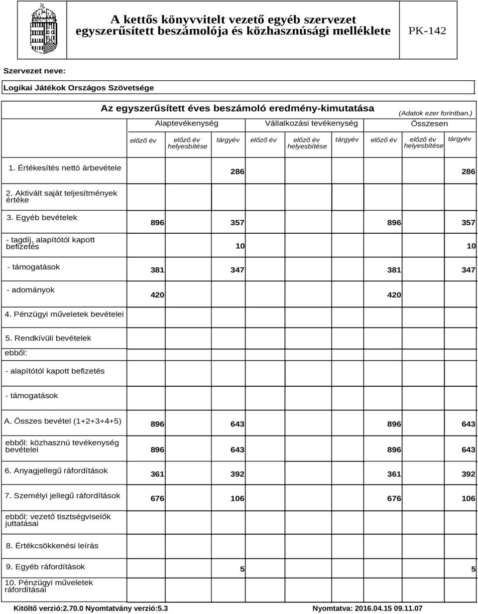 Rendkívüli bevételek ebből: - alapítótól kapott befizetés - támogatások A. Összes bevétel (1+2+3+4+5) ebből: közhasznú tevékenység bevételei 896 643 896 643 896 643 896 643 6.