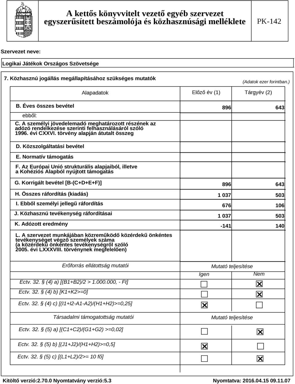 Normatív támogatás F. Az Európai Unió strukturális alapjaiból, illetve a Kohéziós Alapból nyújtott támogatás G. Korrigált bevétel [B-(C+D+E+F)] H. Összes ráfordítás (kiadás) I.