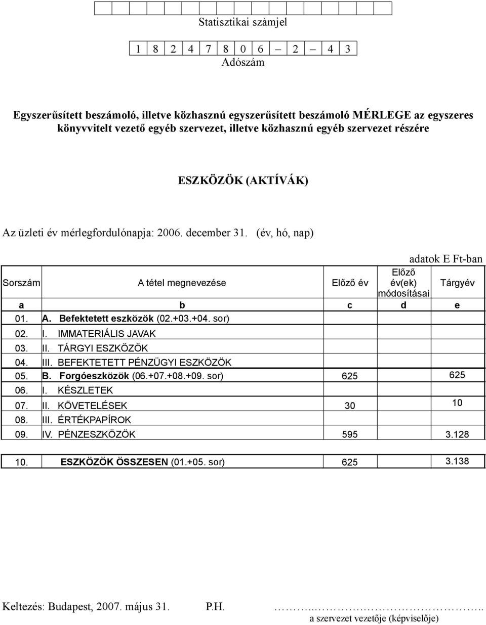 (év, hó, nap) adatok E Ft-ban Előző Sorszám A tétel megnevezése Előző év év(ek) Tárgyév módosításai a b c d e 01. A. Befektetett eszközök (02.+03.+04. sor) 02. I. IMMATERIÁLIS JAVAK 03. II.