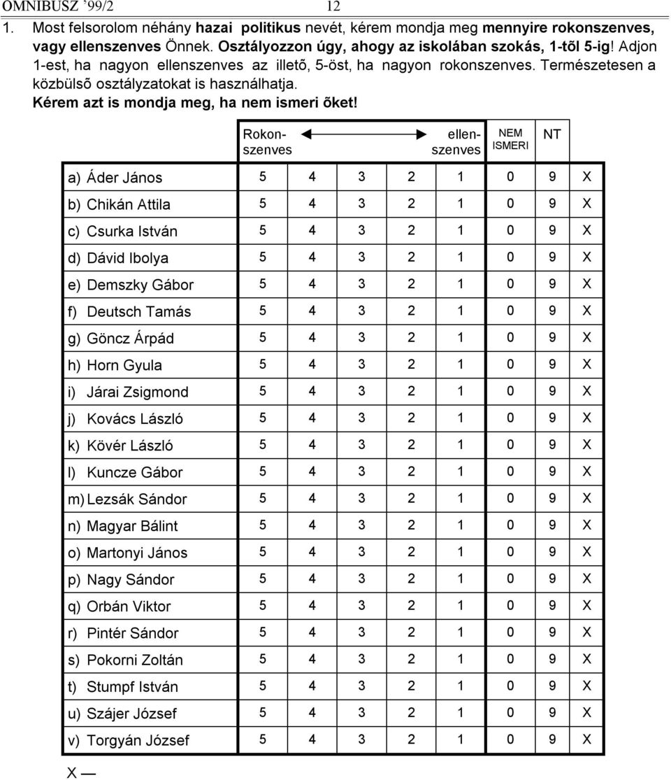 Rokonszenves ellenszenves NEM ISMERI NT a) Áder János 5 4 3 2 1 0 9 b) Chikán Attila 5 4 3 2 1 0 9 c) Csurka István 5 4 3 2 1 0 9 d) Dávid Ibolya 5 4 3 2 1 0 9 e) Demszky Gábor 5 4 3 2 1 0 9 f)
