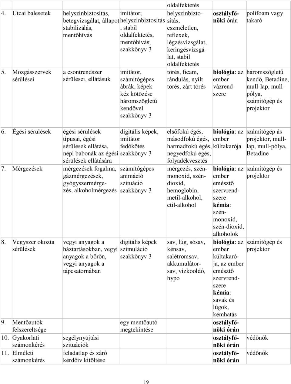 reflexek, légzésvizsgálat, keringésvizsgálat, stabil oldalfektetés 5.