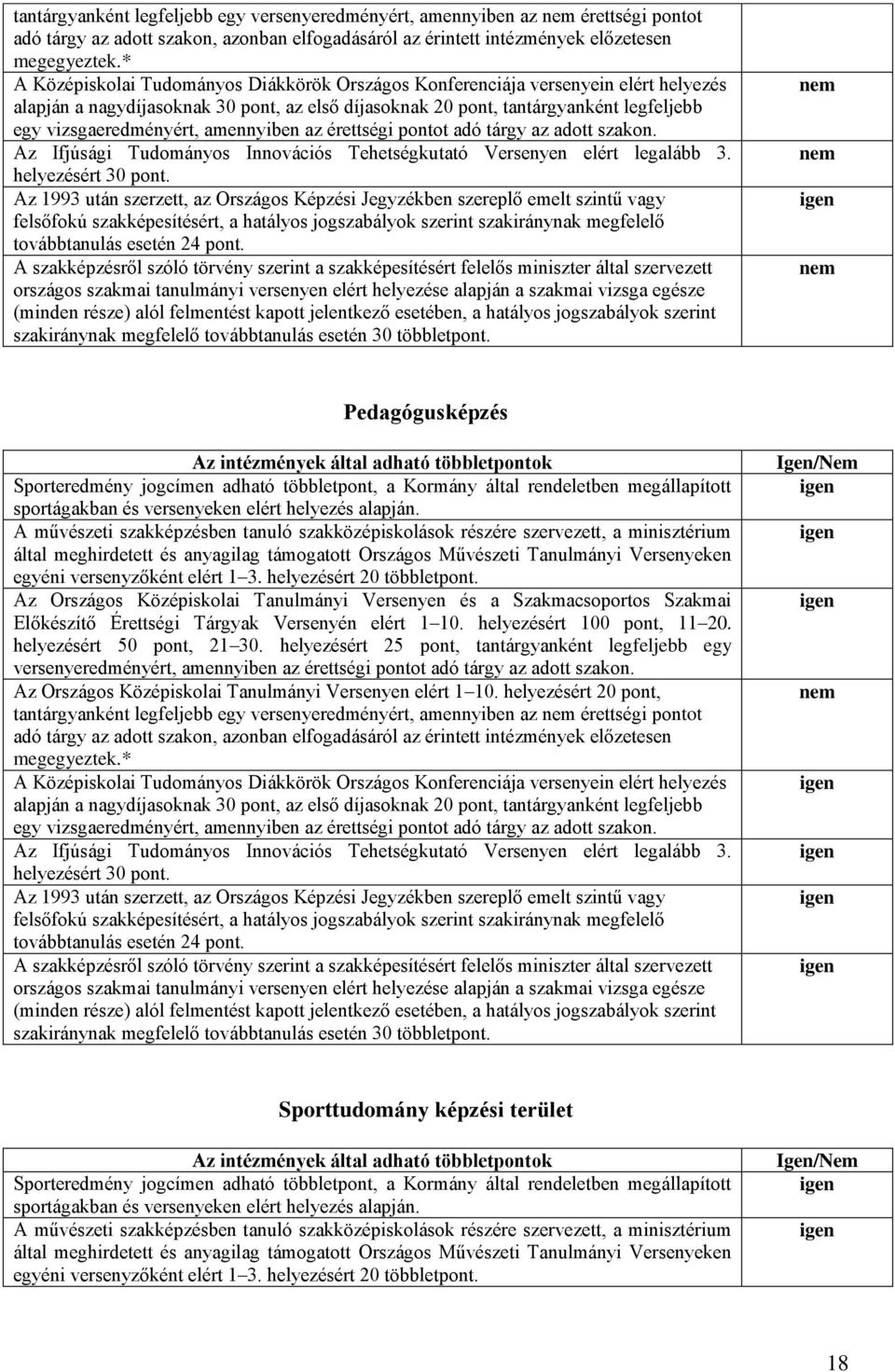 amennyiben az érettségi pontot adó tárgy az adott szakon. Az Ifjúsági Tudományos Innovációs Tehetségkutató Versenyen elért legalább 3. helyezésért 30 pont.