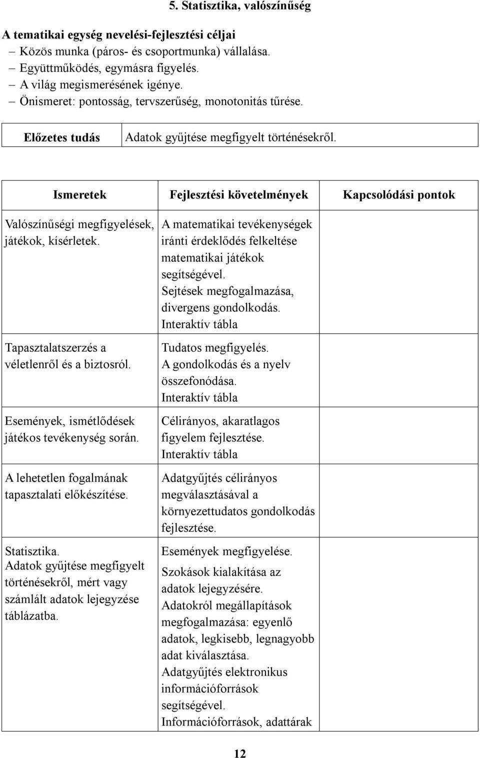 Ismeretek Fejlesztési követelmények Kapcsolódási pontok Valószínűségi megfigyelések, játékok, kísérletek. Tapasztalatszerzés a véletlenről és a biztosról.