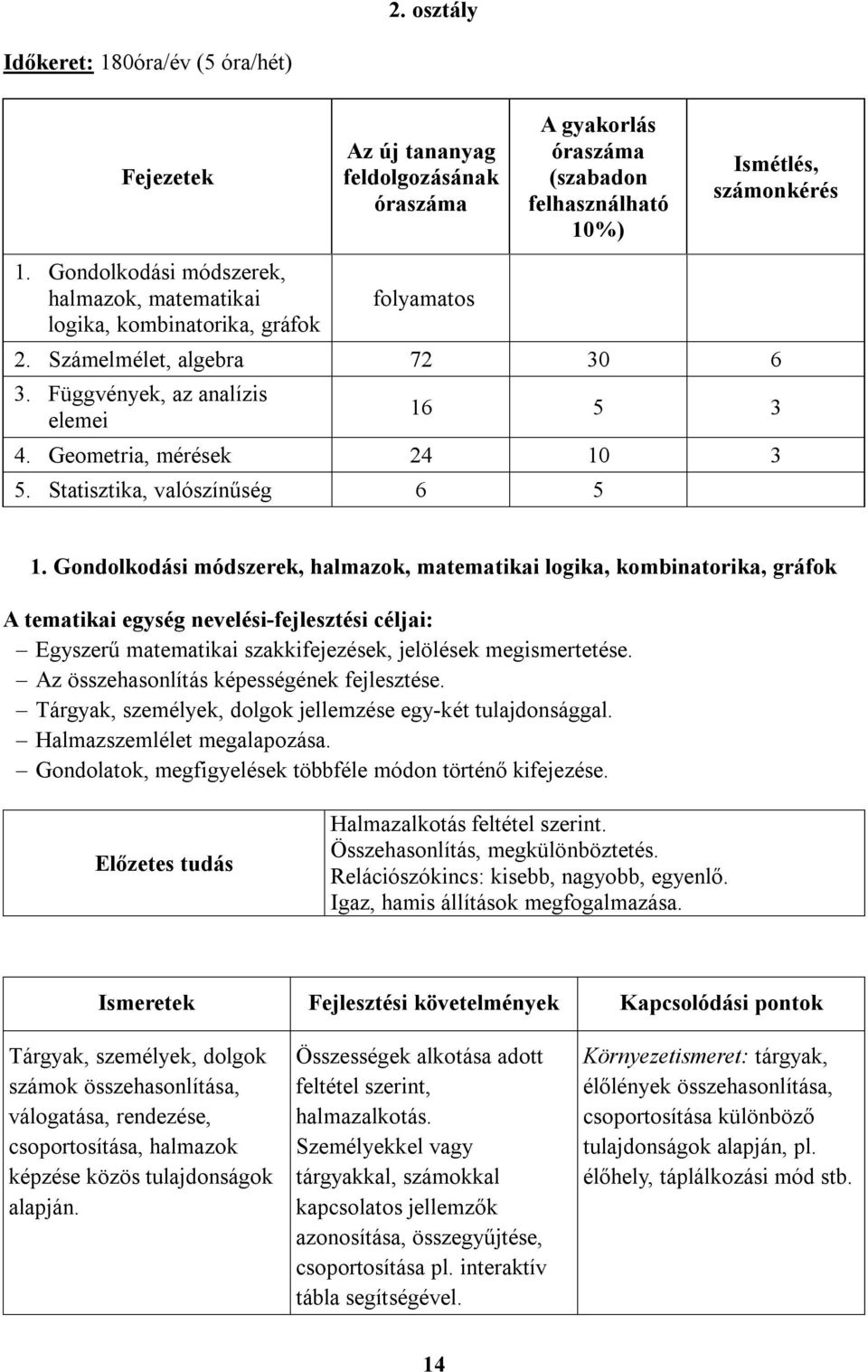 Statisztika, valószínűség 6 5 1.