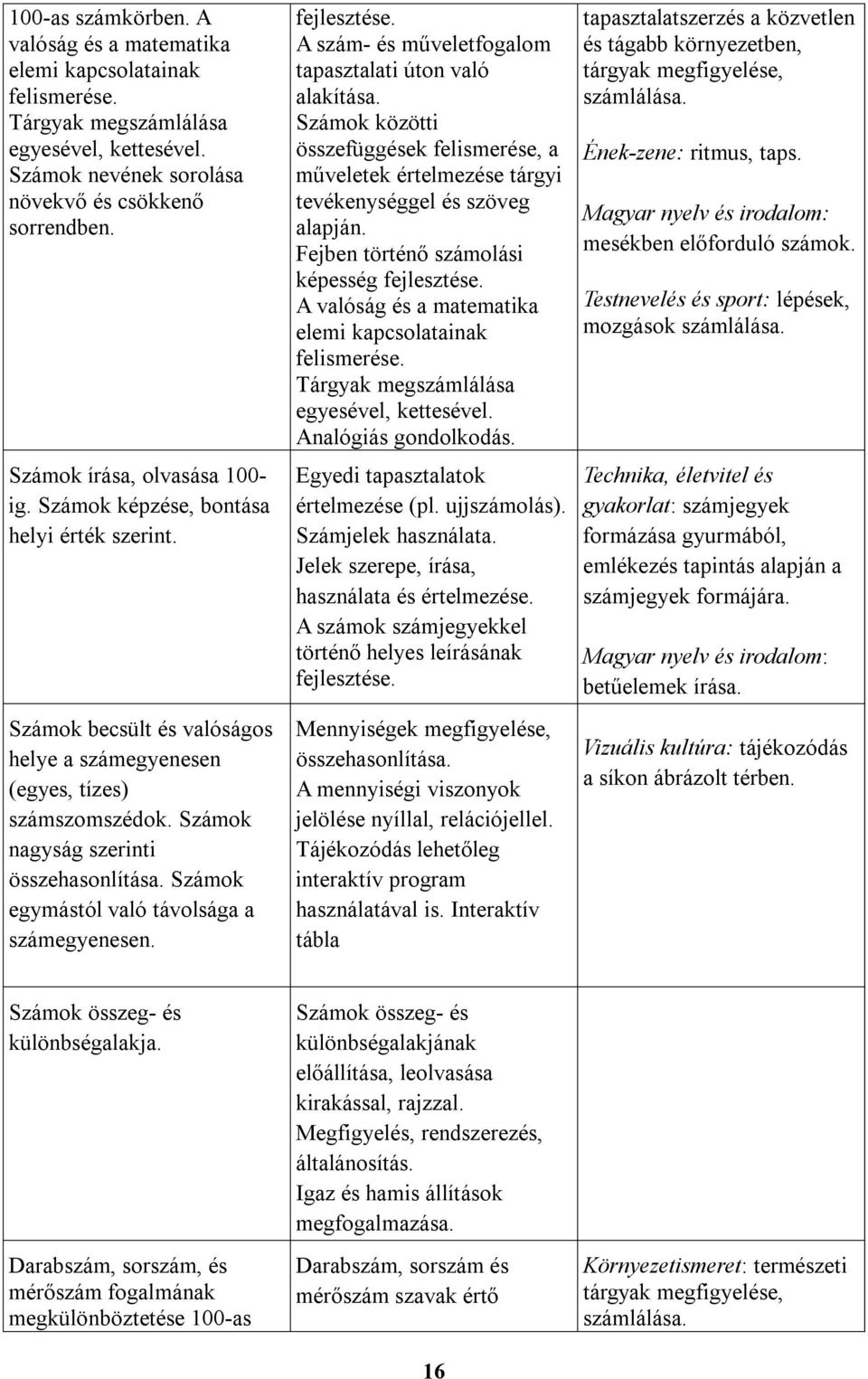 Számok egymástól való távolsága a számegyenesen. fejlesztése. A szám- és műveletfogalom tapasztalati úton való alakítása.